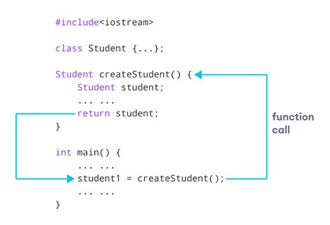 How to pass prepareForSegue an object