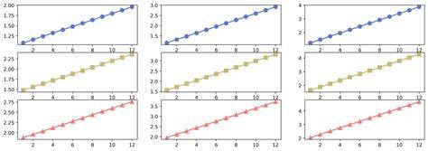 How to plot in multiple subplots