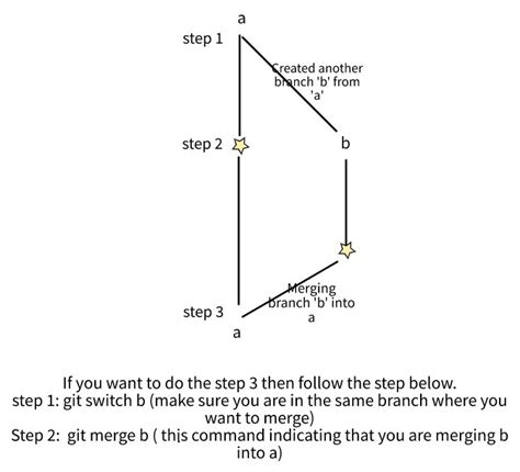 How to pull from a local branch into another one