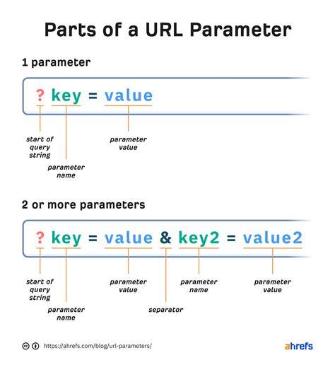 How to read GET URL parameter
