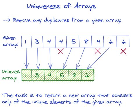 How to remove item from array by value duplicate