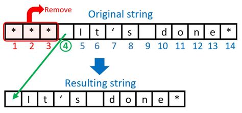 How to remove the leading character from a string