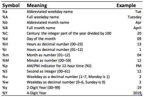 How to render a DateTime object in a Twig template