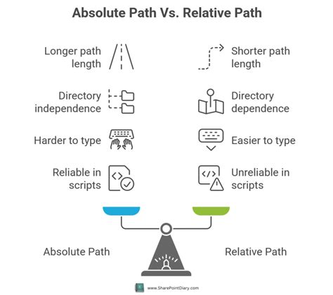 How to retrieve absolute path given relative