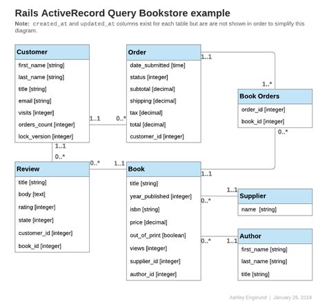 How to return an empty ActiveRecord relation