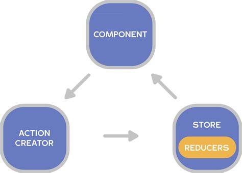 How to rollback just one step using rake dbmigrate