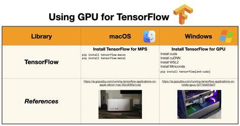 How to run Tensorflow on CPU