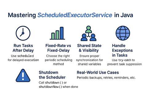 How to schedule a periodic task in Java