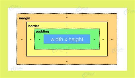 How to set DialogFragments width and height