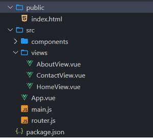 How to set URL query params in Vue with Vue-Router