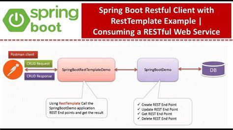 How to set an Accept header on Spring RestTemplate request