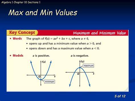 How to set max and min value for Y axis