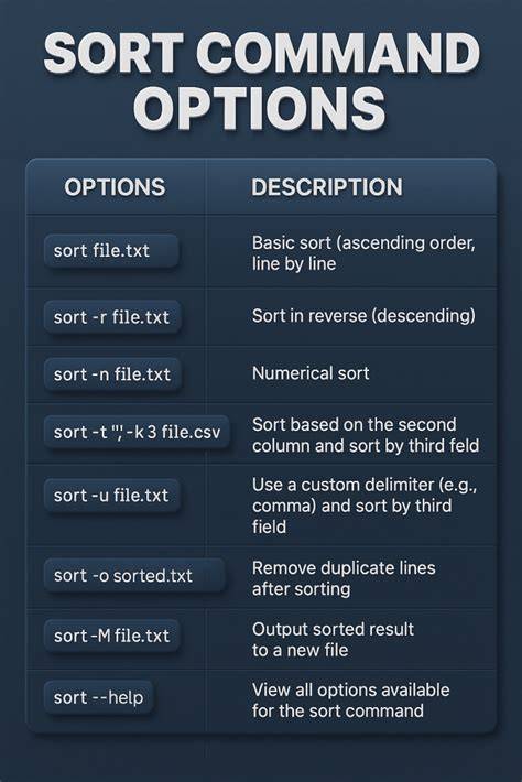 How to sort a tab delimited file with sort command