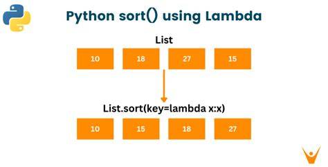 How to sort with a lambda