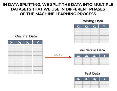 How to split data into trainingtesting sets using sample function