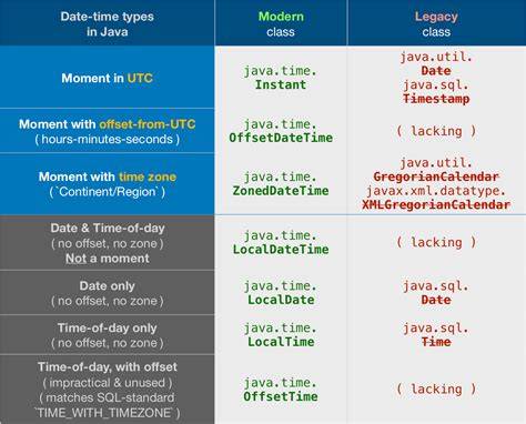 How to subtract X day from a Date object in Java
