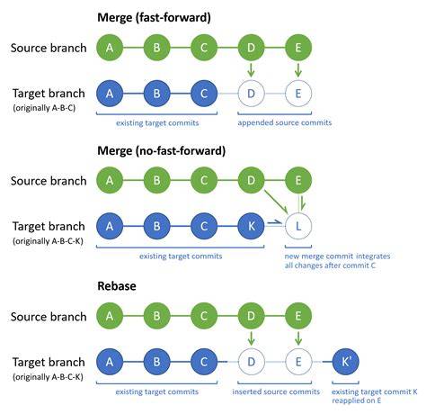 How to test a merge without actually merging first