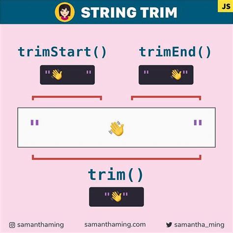 How to trim a string to N chars in Javascript
