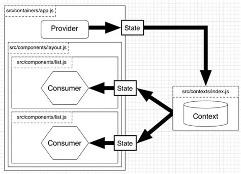 How to update React Context from inside a child component