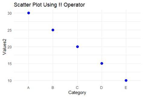 How to use a variable to specify column name in ggplot