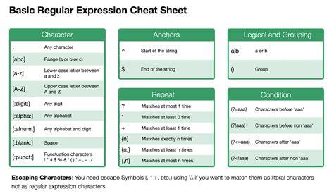 How to use regular expressions in C