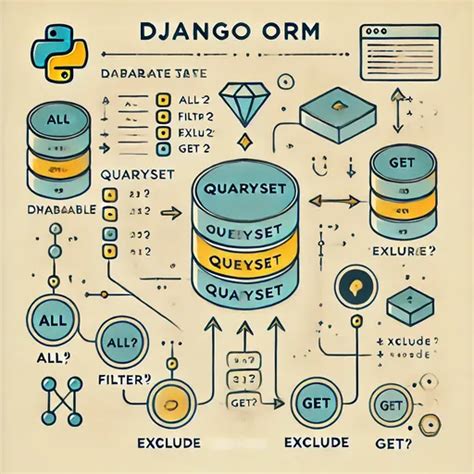 How to view corresponding SQL query of the Django ORMs queryset