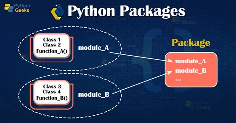 How to write a Python modulepackage