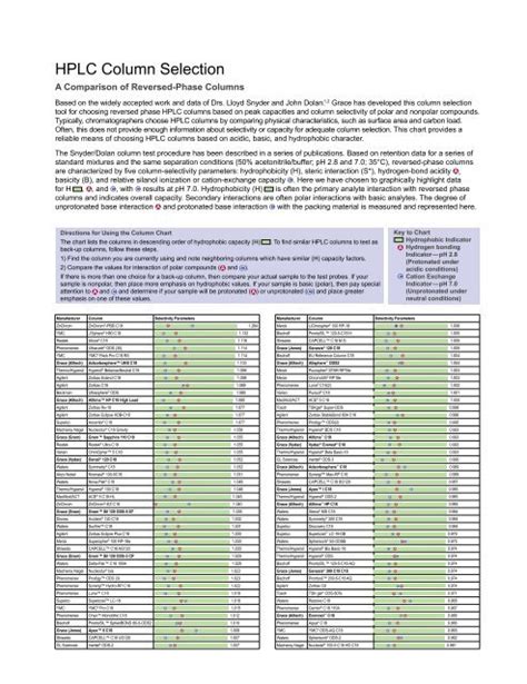 Hplc Column Comparison Chart