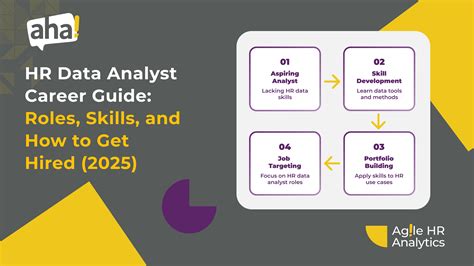 Hr Data Analyst Career