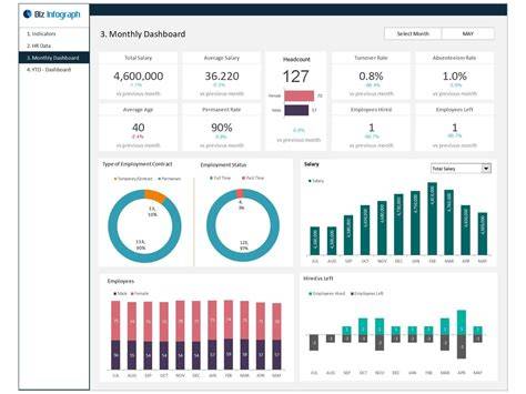 Hr Metrics Template