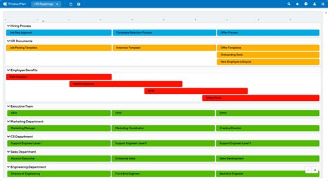Hr Roadmap Template Excel