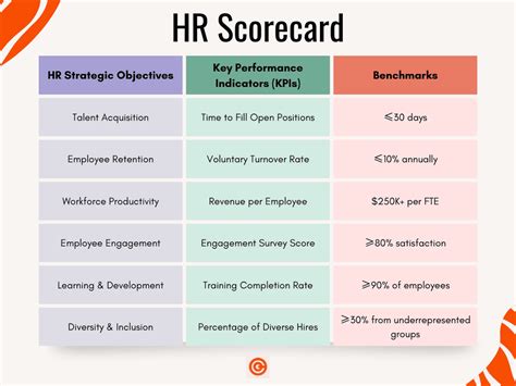 Hr Scorecard Templates