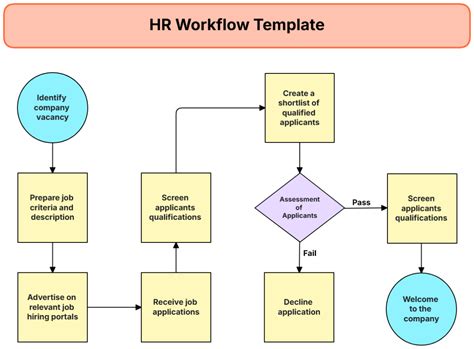 Hr Workflow Template