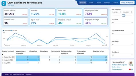 Hubspot Crm Templates
