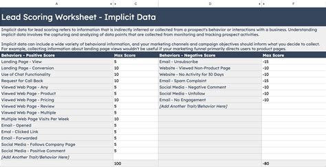 Hubspot Lead Scoring Template