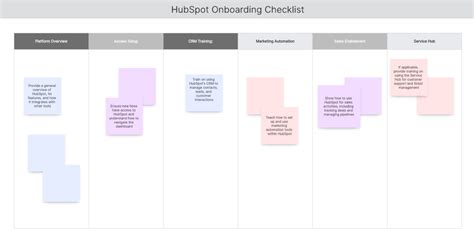 Hubspot Onboarding Template