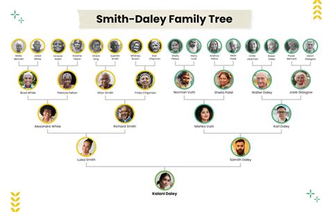 Huge Family Tree Template