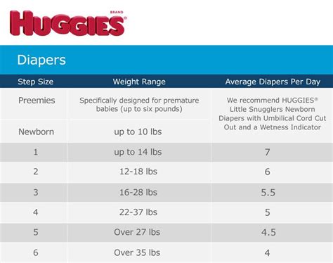 Huggies Sizing Chart