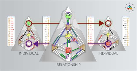 Human Design Chart Compatibility Analysis