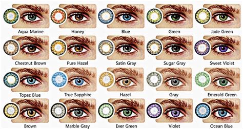 Human Eye Colour Chart