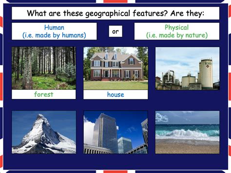 Human Geographical