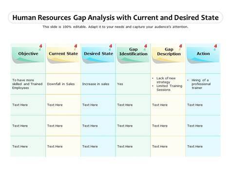 Human Resources Gap Analysis Template