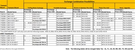 Humminbird Transducer Compatibility Chart