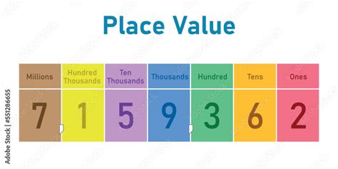 Hundred Thousands Place Value Chart