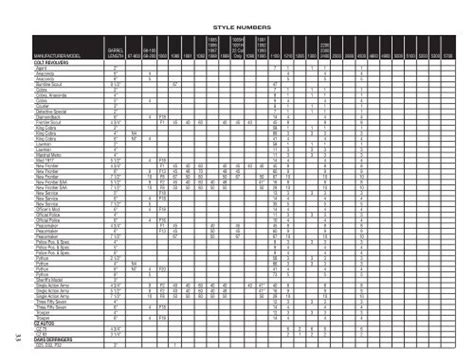Hunter Holster Size Chart
