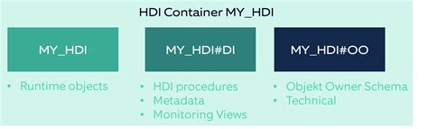 Hxe Webide Hdi Container To Local Catalog