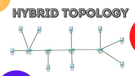 Hybrid Topology