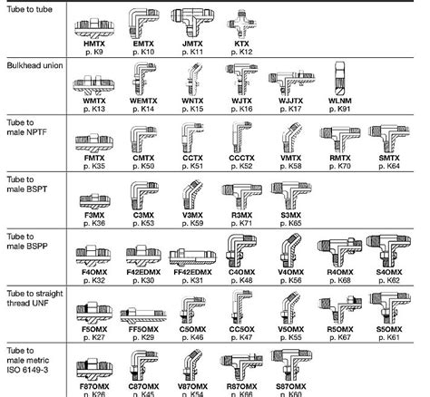 Hydraulic Fitting Types Chart