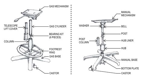 Hydraulic chair problem identification