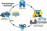 Hydrogen Economy Problems